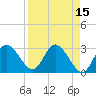 Mangrove Point tide chart for Wednesday, April 15, 2026