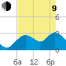 Mangrove Point tide chart for Saturday, May 9, 2026
