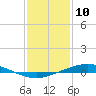 Manilla tide chart for Sunday, January 10, 2021