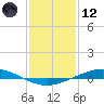 Manilla tide chart for Tuesday, January 12, 2021