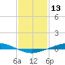 Manilla tide chart for Wednesday, January 13, 2021