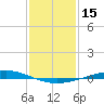 Manilla tide chart for Friday, January 15, 2021