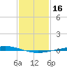 Manilla tide chart for Saturday, January 16, 2021