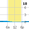 Manilla tide chart for Monday, January 18, 2021