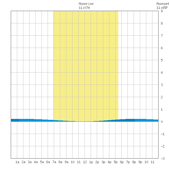 Manilla tide chart for Tuesday, January 19, 2021