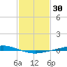 Manilla tide chart for Saturday, January 30, 2021