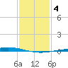 Manilla tide chart for Monday, January 4, 2021