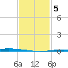 Manilla tide chart for Tuesday, January 5, 2021