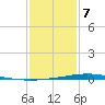 Manilla tide chart for Thursday, January 7, 2021