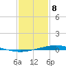 Manilla tide chart for Friday, January 8, 2021