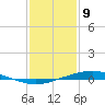 Manilla tide chart for Saturday, January 9, 2021