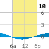 Manilla tide chart for Wednesday, February 10, 2021