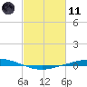 Manilla tide chart for Thursday, February 11, 2021