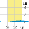 Manilla tide chart for Thursday, February 18, 2021