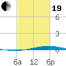 Manilla tide chart for Friday, February 19, 2021