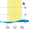 Manilla tide chart for Saturday, February 6, 2021