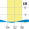Manilla tide chart for Wednesday, March 10, 2021