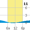 Manilla tide chart for Thursday, March 11, 2021