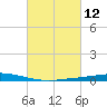 Manilla tide chart for Friday, March 12, 2021