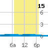 Manilla tide chart for Monday, March 15, 2021