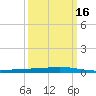 Manilla tide chart for Tuesday, March 16, 2021