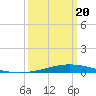 Manilla tide chart for Saturday, March 20, 2021