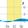 Manilla tide chart for Sunday, March 7, 2021