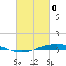 Manilla tide chart for Monday, March 8, 2021