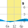 Manilla tide chart for Tuesday, March 9, 2021