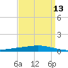 Manilla tide chart for Tuesday, April 13, 2021