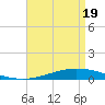 Manilla tide chart for Monday, April 19, 2021