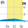 Manilla tide chart for Monday, April 26, 2021