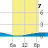Manilla tide chart for Wednesday, April 7, 2021