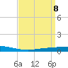 Manilla tide chart for Thursday, April 8, 2021