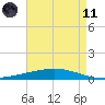 Manilla tide chart for Tuesday, May 11, 2021