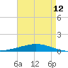 Manilla tide chart for Wednesday, May 12, 2021