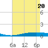Manilla tide chart for Thursday, May 20, 2021
