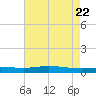 Manilla tide chart for Saturday, May 22, 2021
