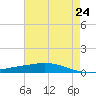Manilla tide chart for Monday, May 24, 2021