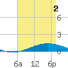 Manilla tide chart for Sunday, May 2, 2021