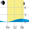 Manilla tide chart for Monday, May 3, 2021