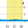 Manilla tide chart for Friday, May 7, 2021