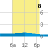 Manilla tide chart for Saturday, May 8, 2021