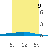 Manilla tide chart for Sunday, May 9, 2021