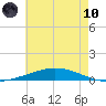 Manilla tide chart for Thursday, June 10, 2021