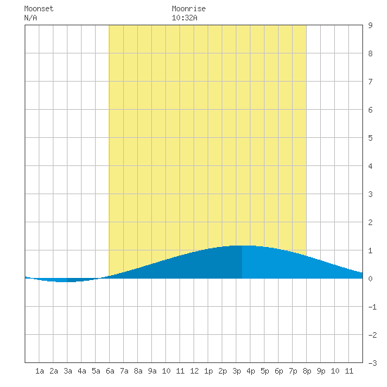 Manilla tide chart for Tuesday, June 15, 2021