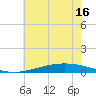 Manilla tide chart for Wednesday, June 16, 2021