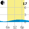 Manilla tide chart for Thursday, June 17, 2021