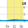 Manilla tide chart for Friday, June 18, 2021
