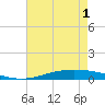 Manilla tide chart for Tuesday, June 1, 2021